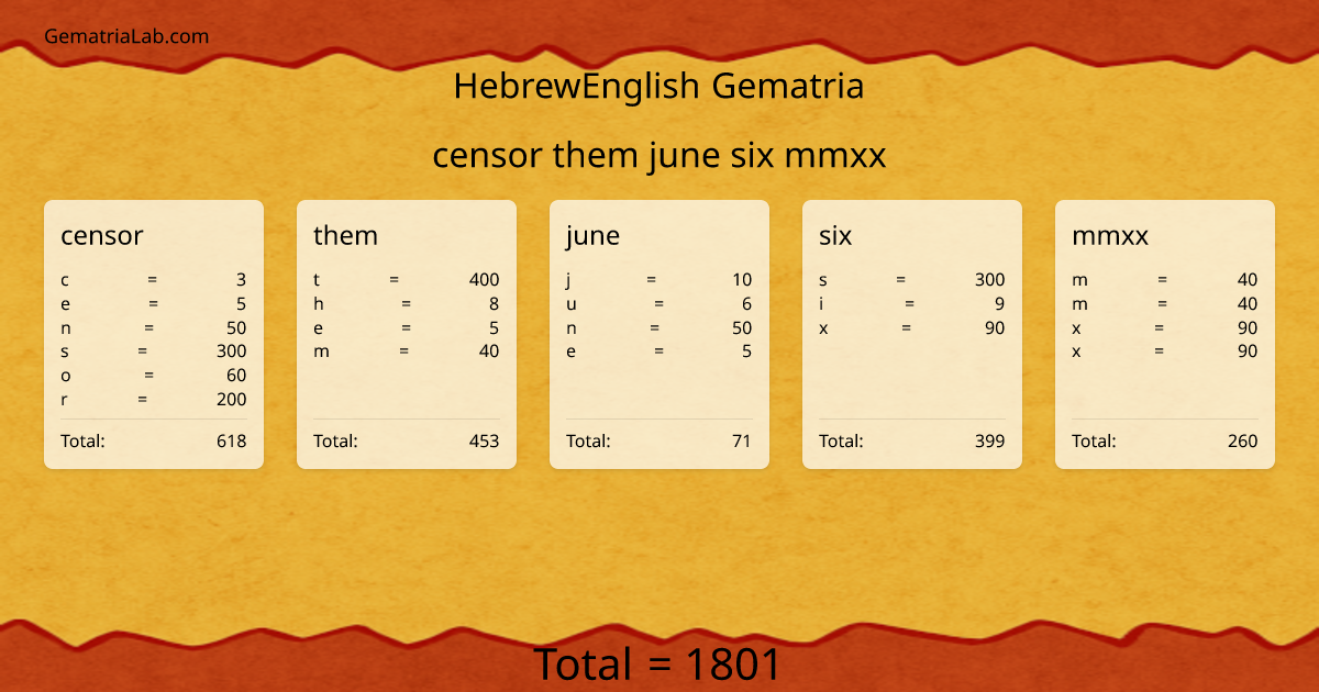 censor them june six mmxx in hebrewEnglish Gematria